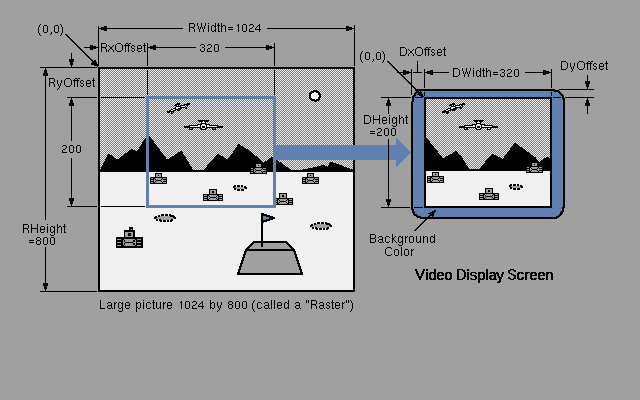  Figure 27-16: ViewPort Data Area Parameters