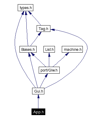Include dependency graph