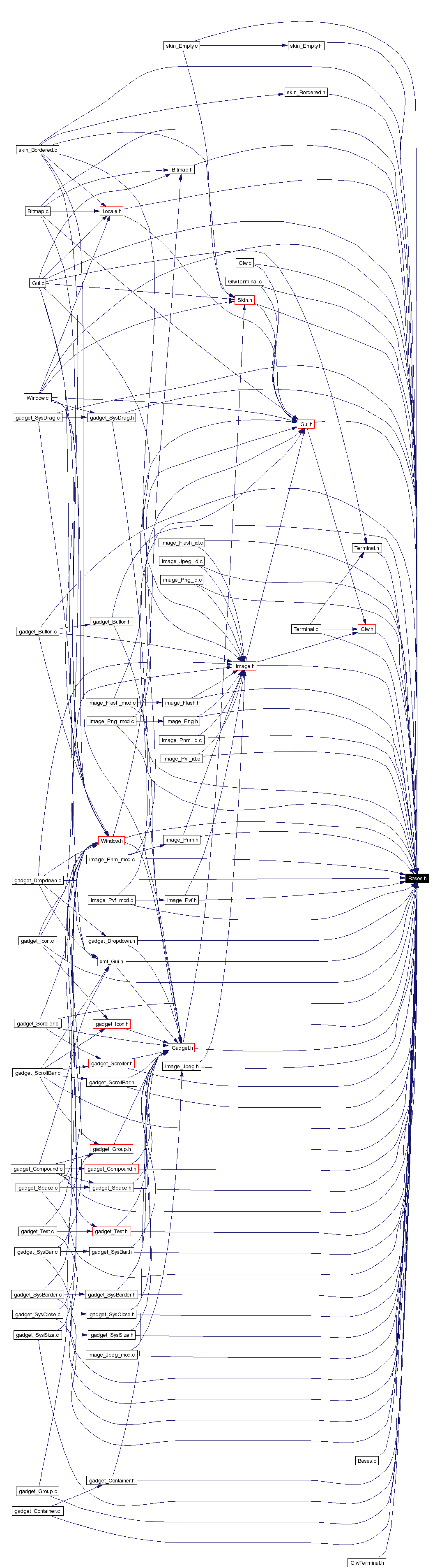 Included by dependency graph
