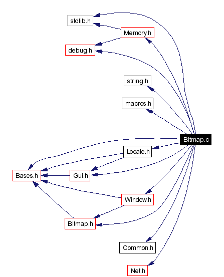 Include dependency graph