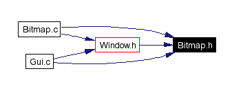 Included by dependency graph