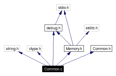 Include dependency graph
