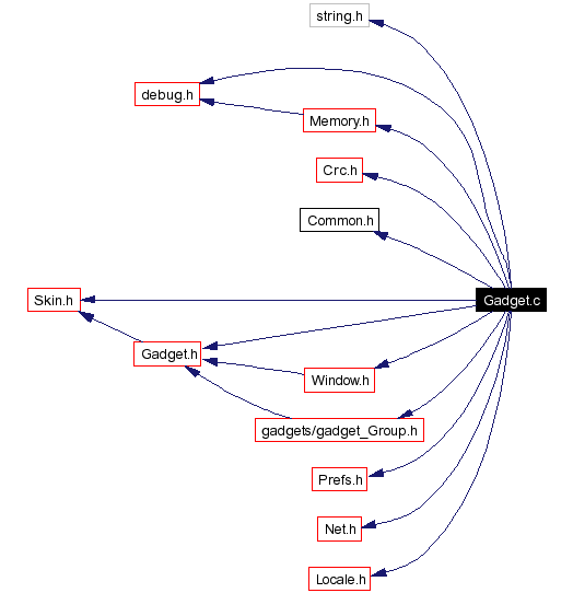 Include dependency graph