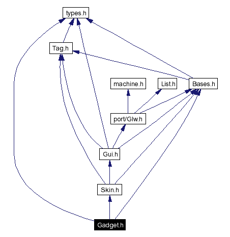 Include dependency graph