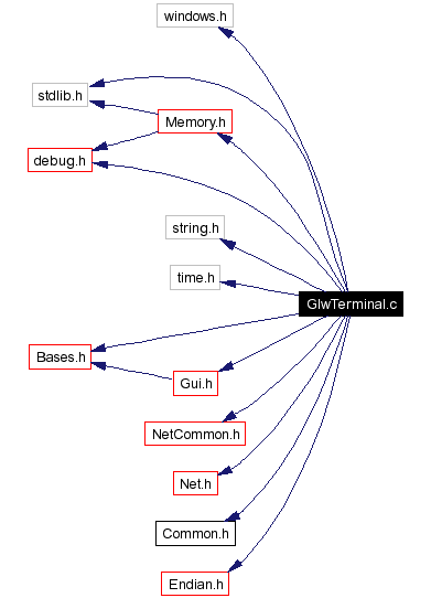 Include dependency graph