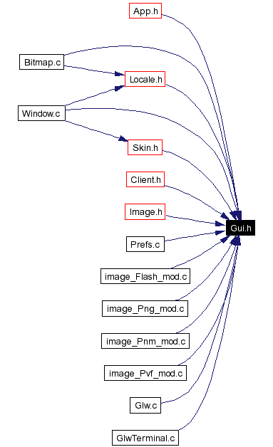 Included by dependency graph