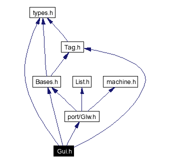 Include dependency graph