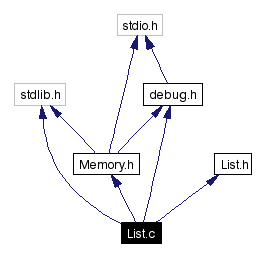 Include dependency graph