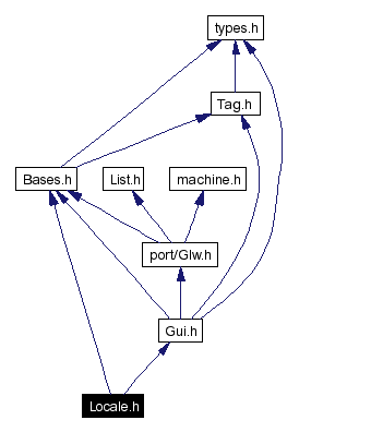 Include dependency graph
