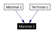 Included by dependency graph