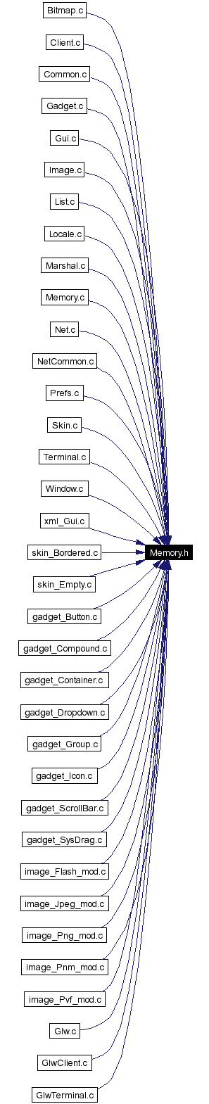 Included by dependency graph