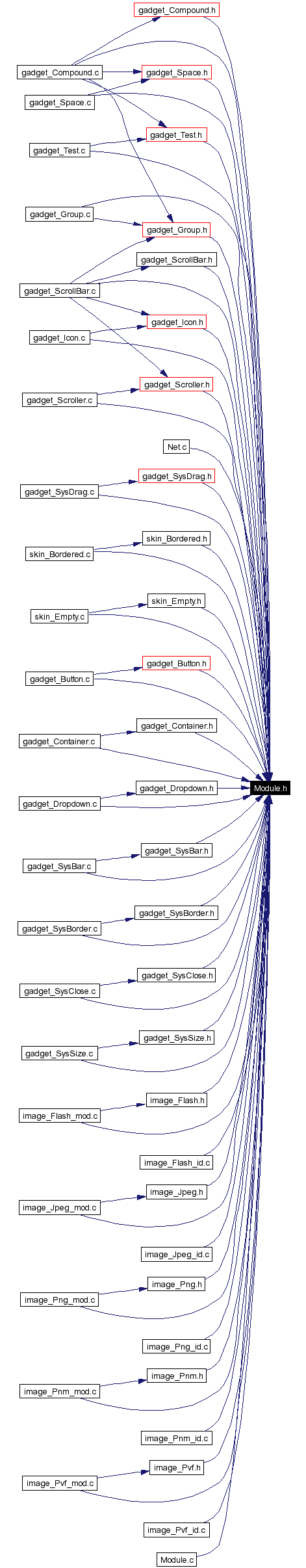 Included by dependency graph