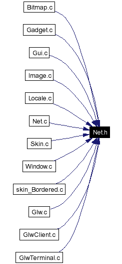 Included by dependency graph
