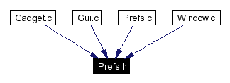 Included by dependency graph