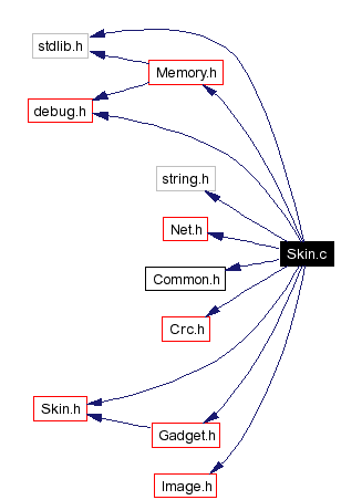 Include dependency graph