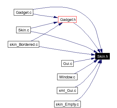 Included by dependency graph