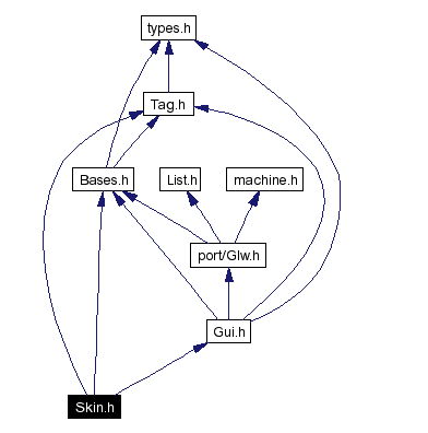 Include dependency graph