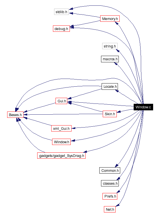 Include dependency graph