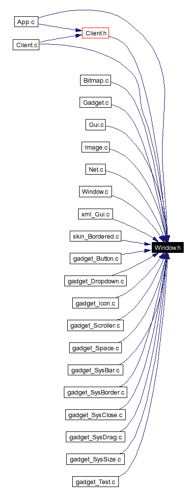 Included by dependency graph