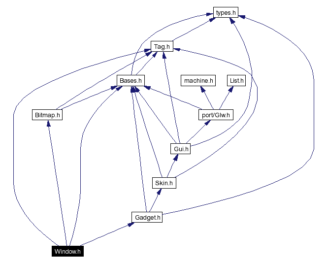 Include dependency graph