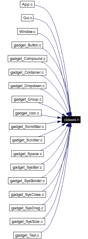 Included by dependency graph
