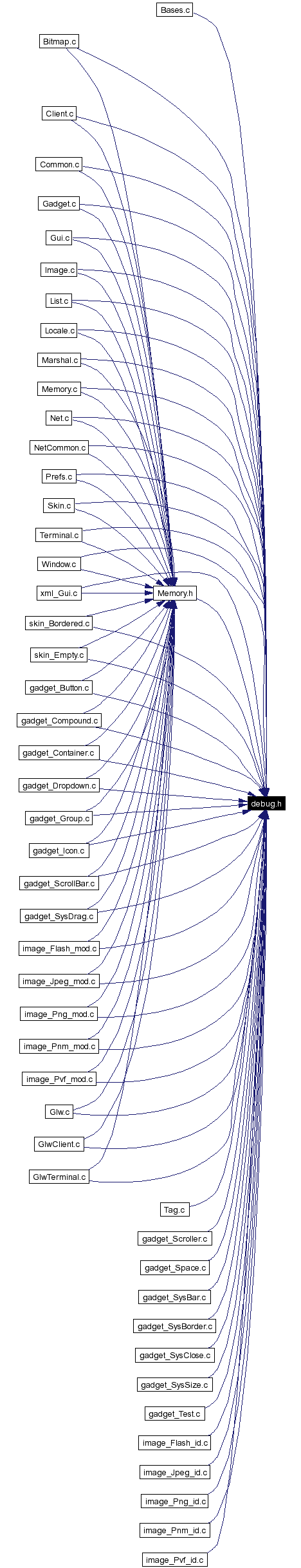 Included by dependency graph