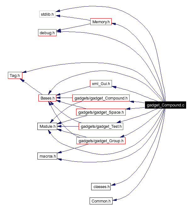 Include dependency graph
