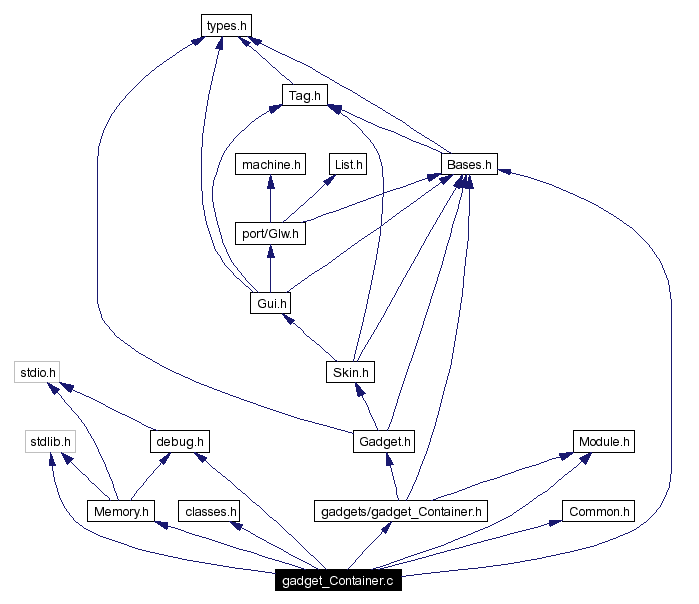 Include dependency graph