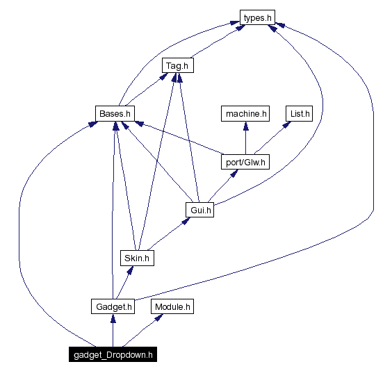 Include dependency graph