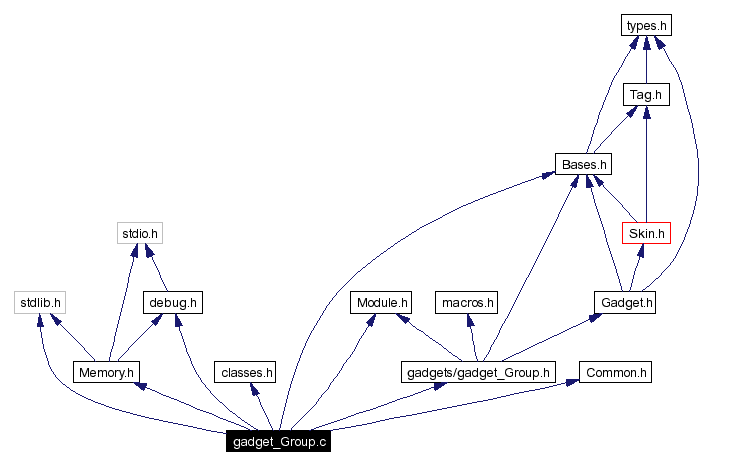 Include dependency graph