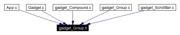 Included by dependency graph