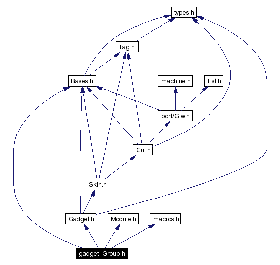 Include dependency graph