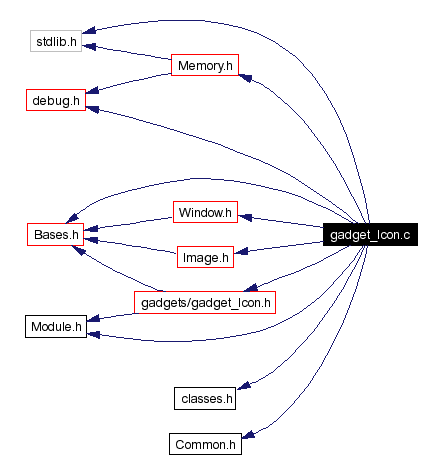 Include dependency graph