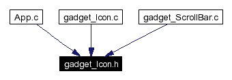 Included by dependency graph
