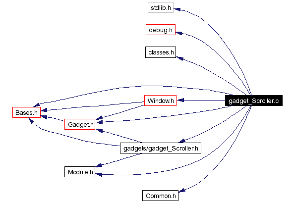 Include dependency graph