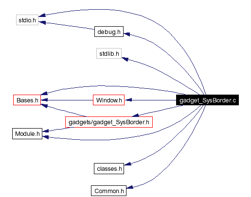 Include dependency graph