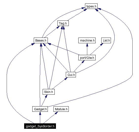 Include dependency graph