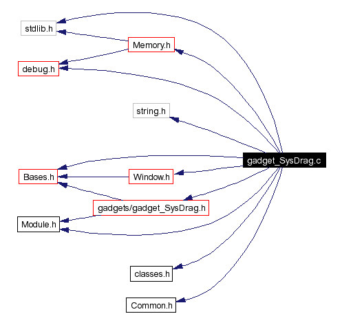 Include dependency graph