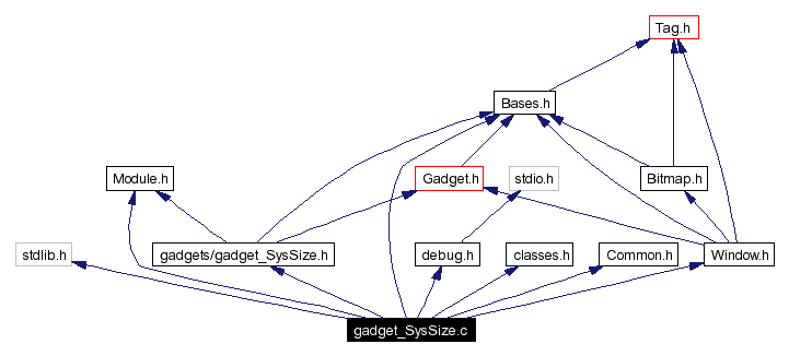 Include dependency graph