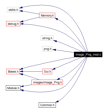 Include dependency graph