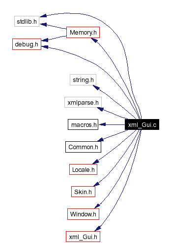 Include dependency graph