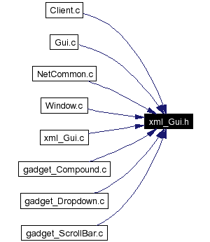 Included by dependency graph