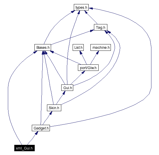 Include dependency graph